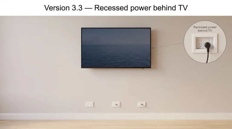 TV with a completely clear wall below, and an inset showing a recessed power box behind it